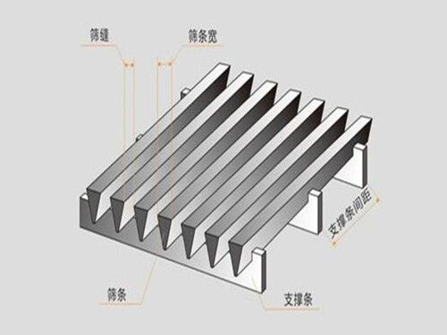 不銹鋼篩網(wǎng)